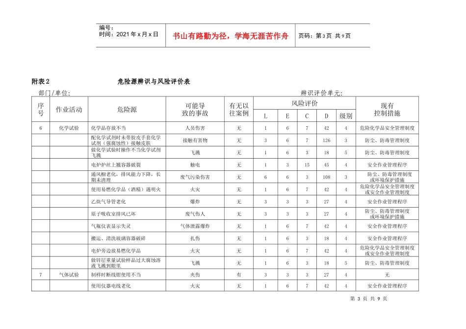 危险源辨识与风险评价表_第3页