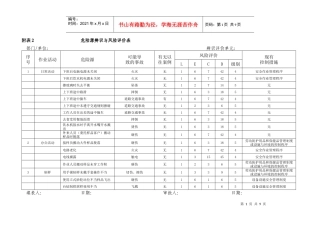 危险源辨识与风险评价表