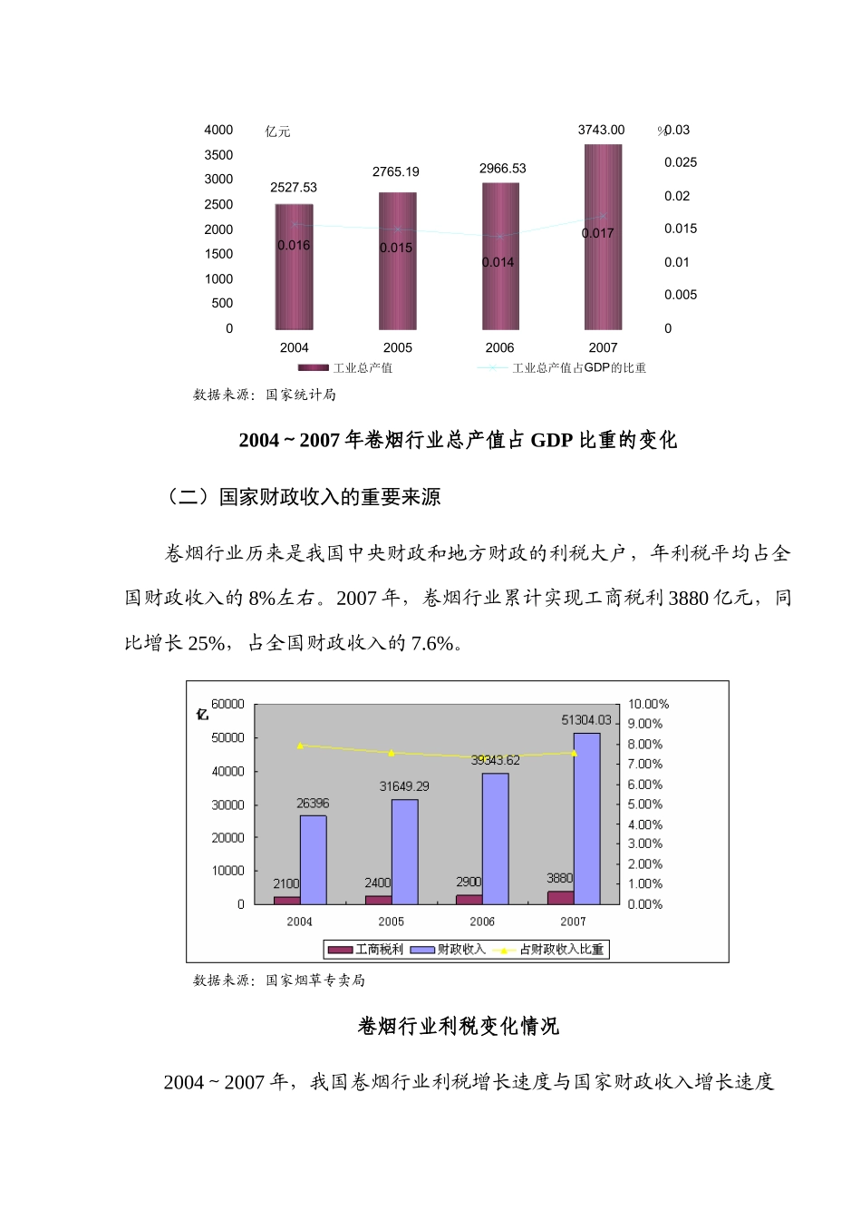 卷烟行业风险分析报告_第2页