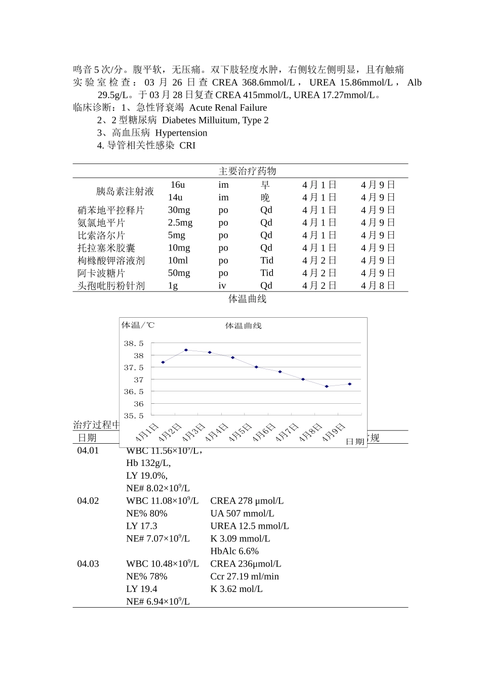 急性肾功能不全伴糖尿病、高血压的药学监护一例_第2页