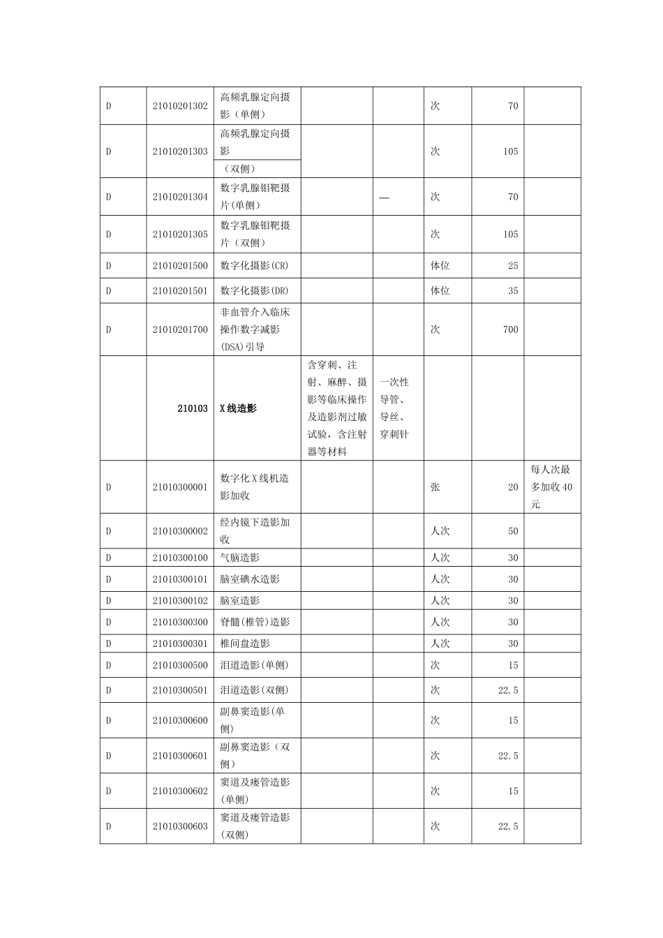 基本医疗服务收费标准(123页)_第2页