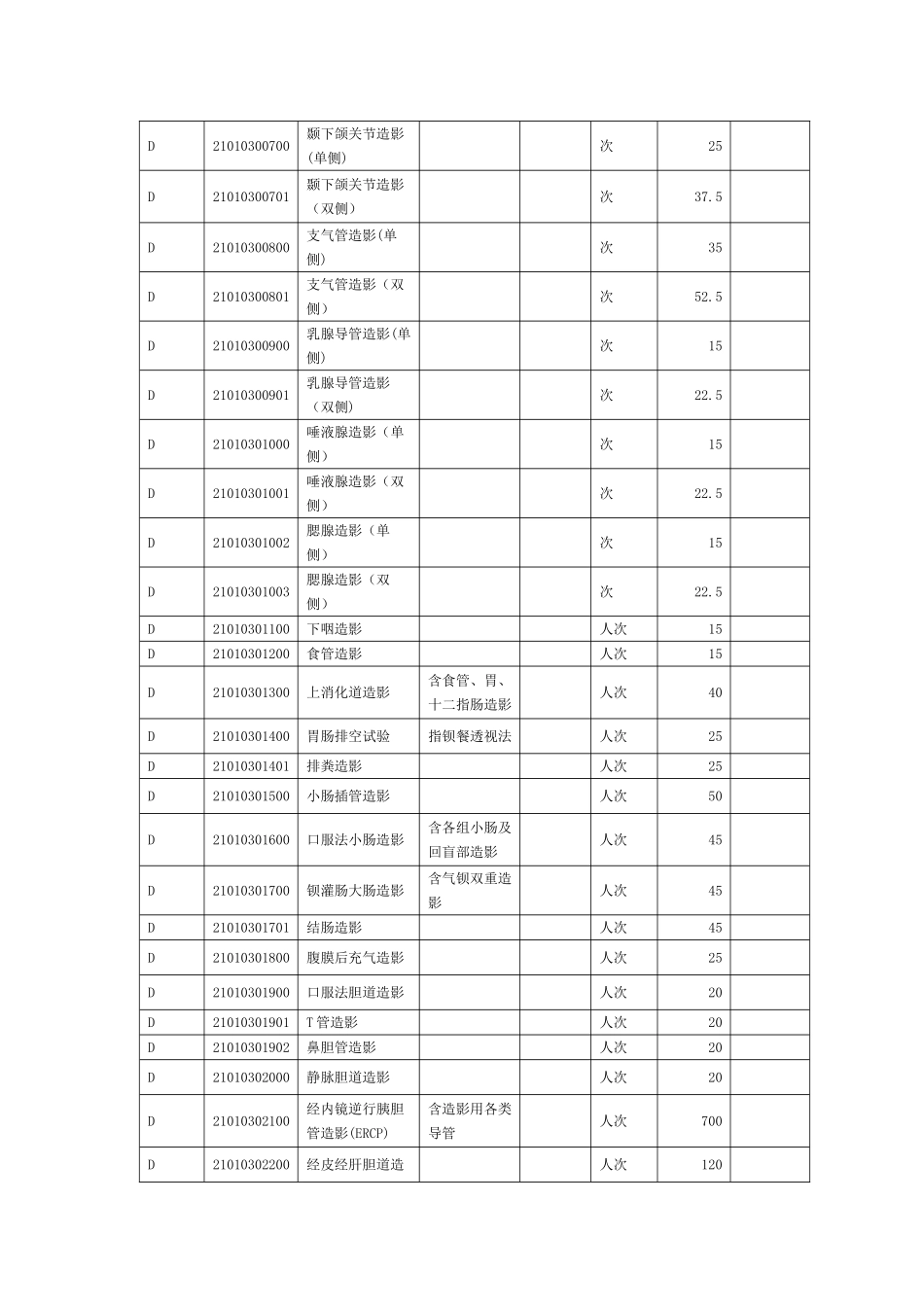 基本医疗服务收费标准(123页)_第3页
