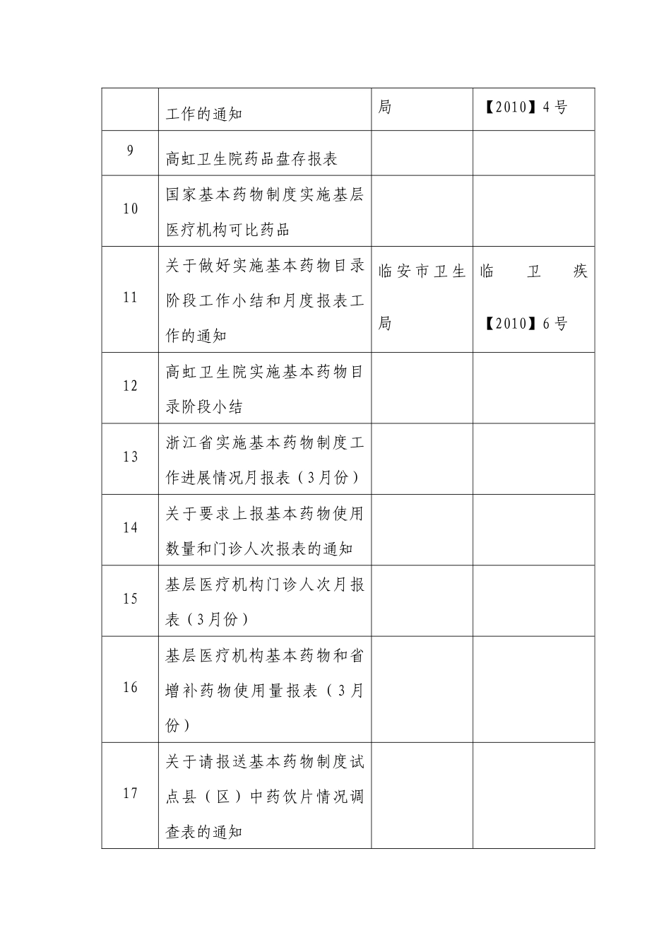 基本药物目录_第2页