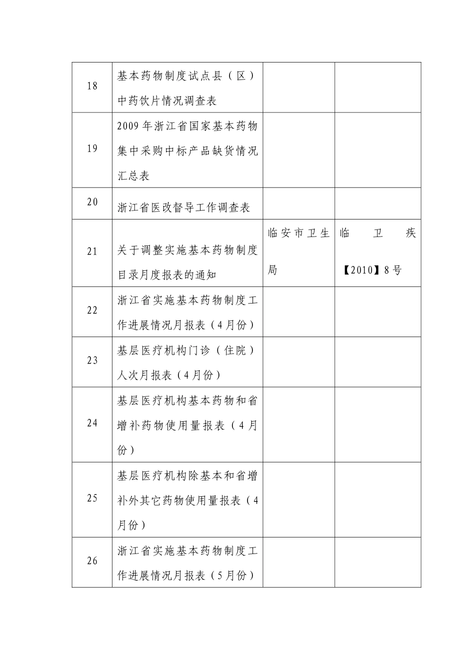 基本药物目录_第3页