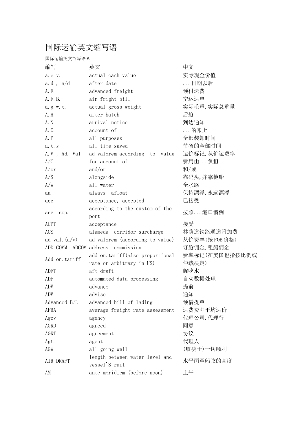 国际运输英文缩写语_第1页