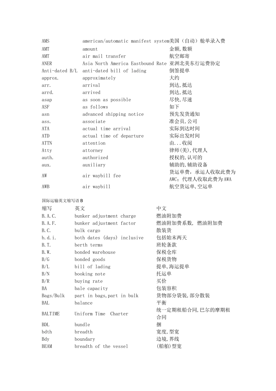 国际运输英文缩写语_第2页
