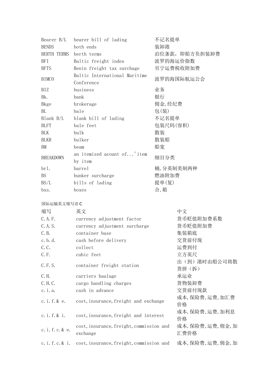 国际运输英文缩写语_第3页