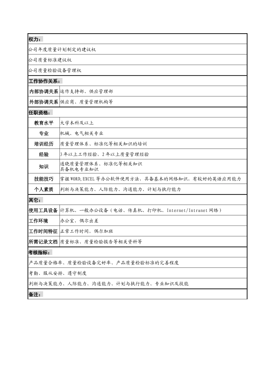 宁波华能贸易公司品质管理部质量工程师职务说明书_第2页