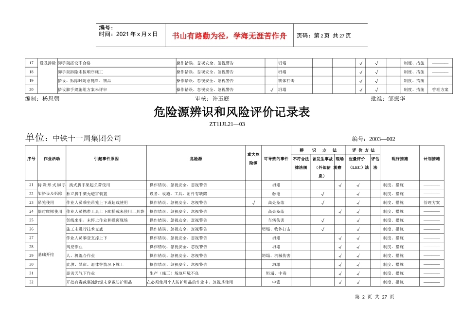 危险源辨识和风险评价记录表12_第2页