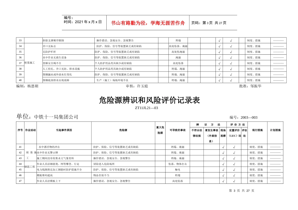 危险源辨识和风险评价记录表12_第3页