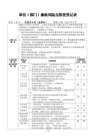 单位廉政风险点排查登记表(DOC55页)