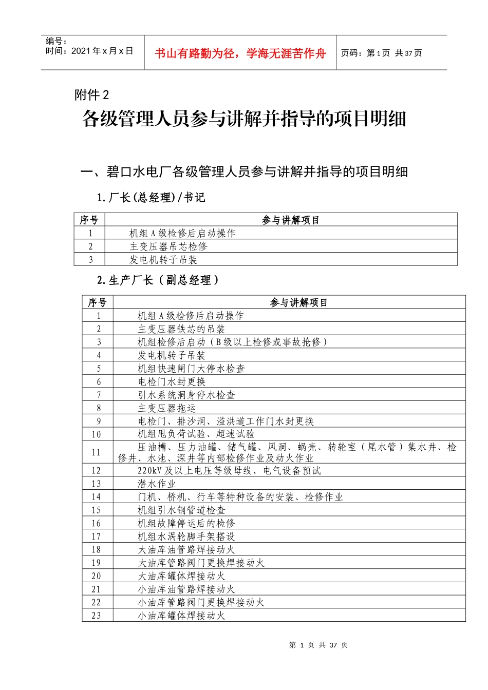 各级管理人员参与讲解并指导的项目明细_第1页