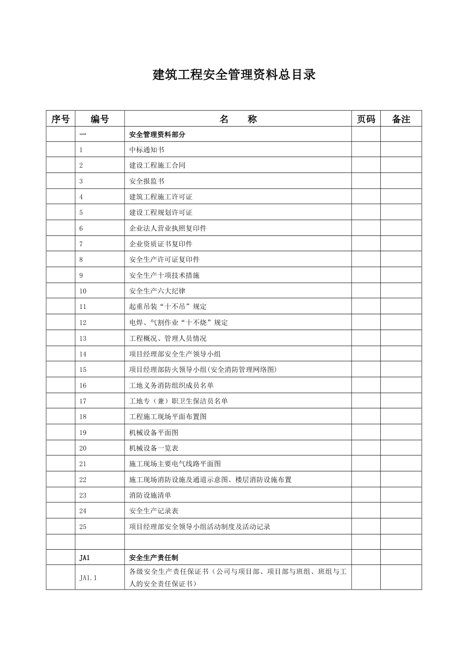 建筑工程安全管理资料目录_第1页