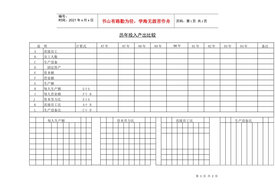 历年投入产出比较表_第1页