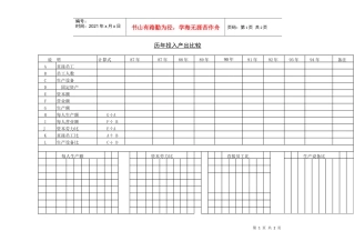 历年投入产出比较表