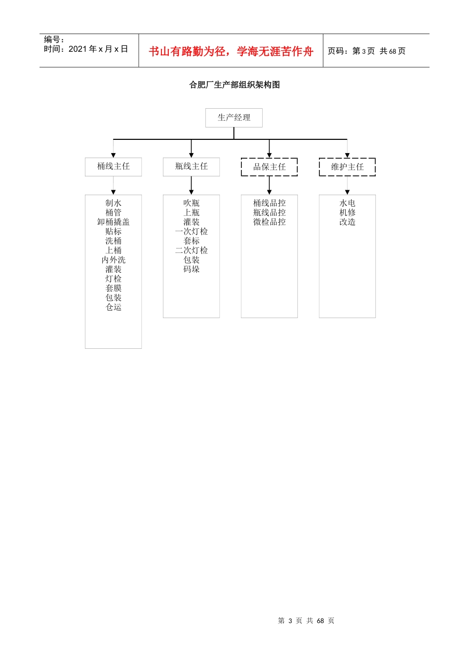 合肥厂生产部组织架构流程岗位说明_第3页