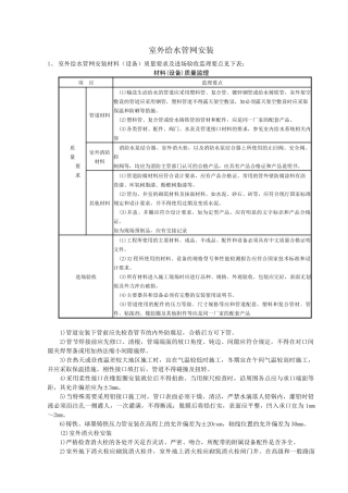 室外给水、排水管网安装