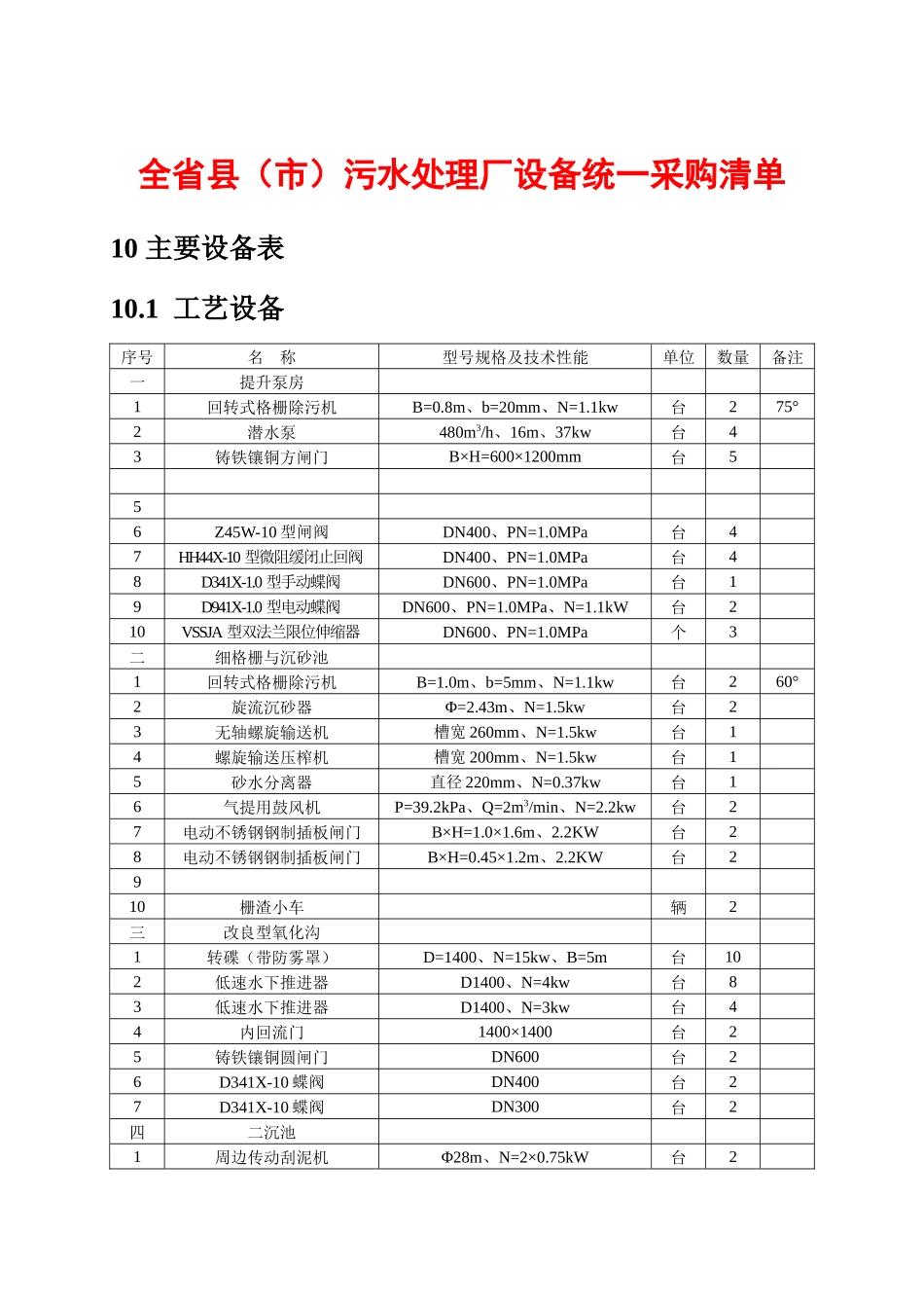 山东某污水处理厂安装工程施工组织设计1_第1页