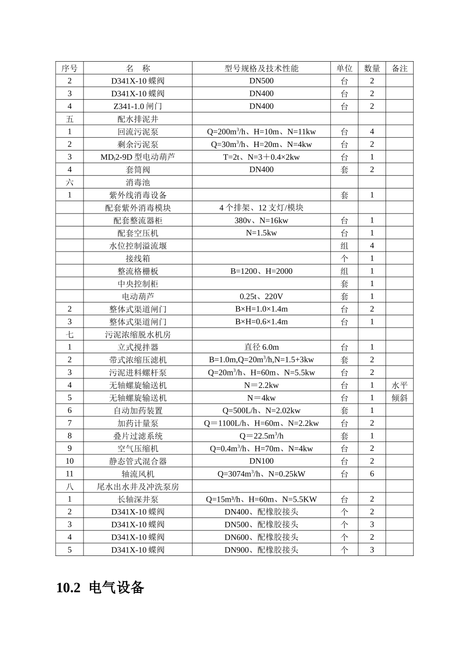 山东某污水处理厂安装工程施工组织设计1_第2页