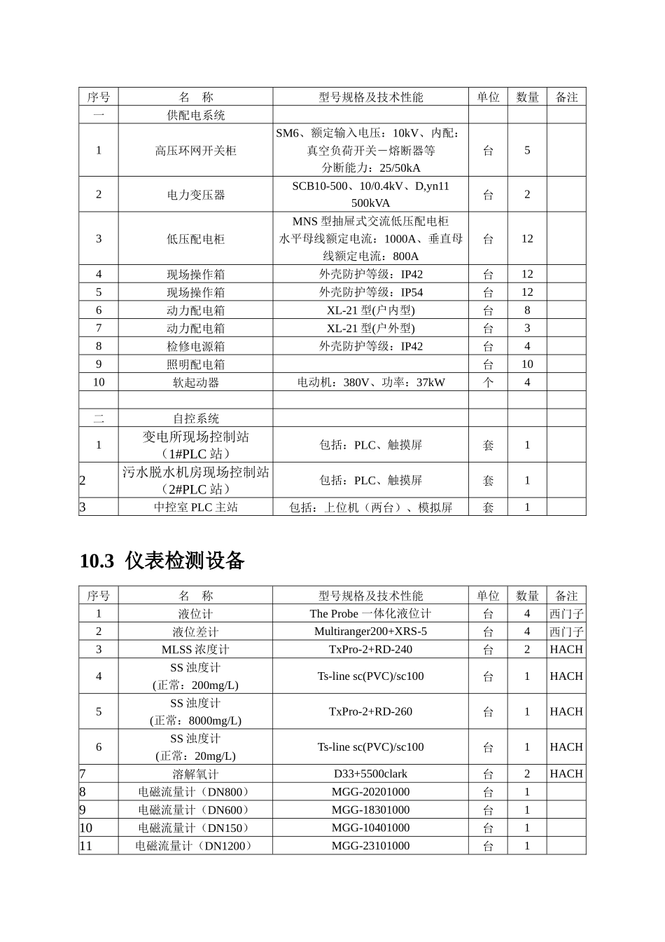 山东某污水处理厂安装工程施工组织设计1_第3页