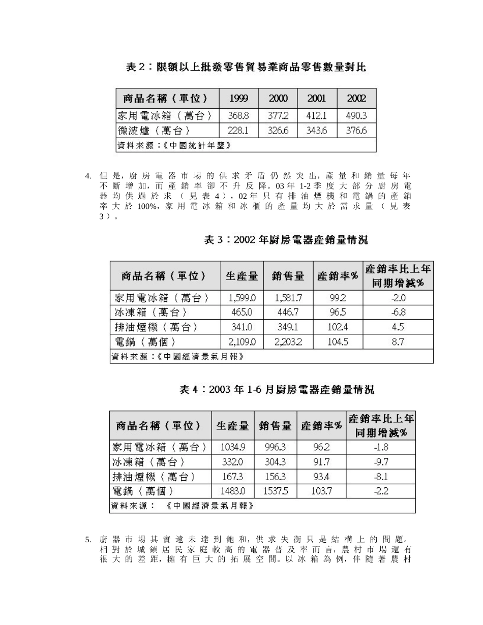 厨房电器市场状况_第2页