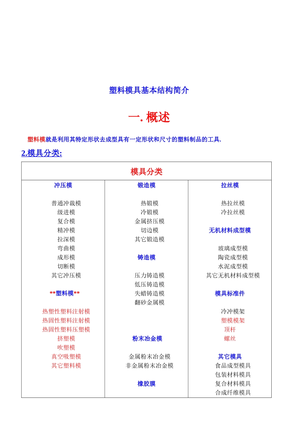 塑料模具基本结构介绍_第1页