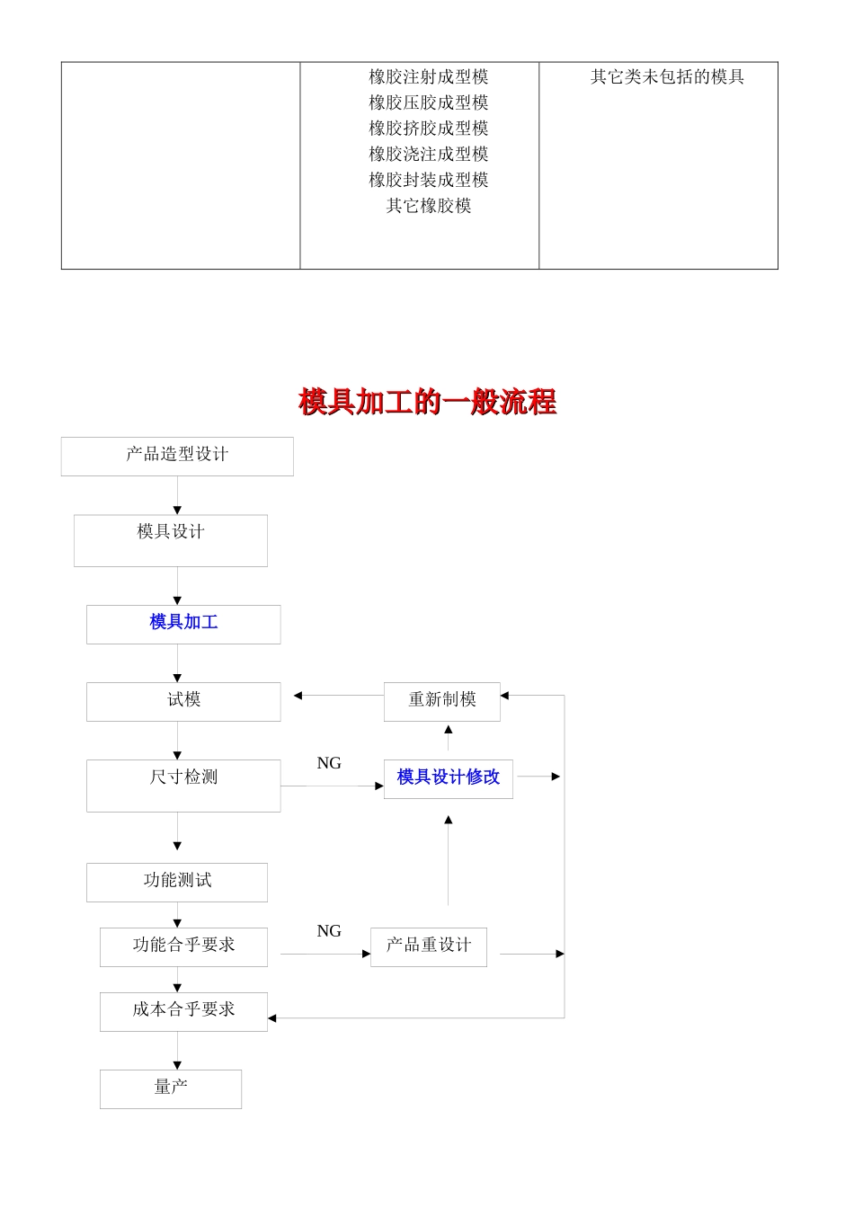 塑料模具基本结构介绍_第2页