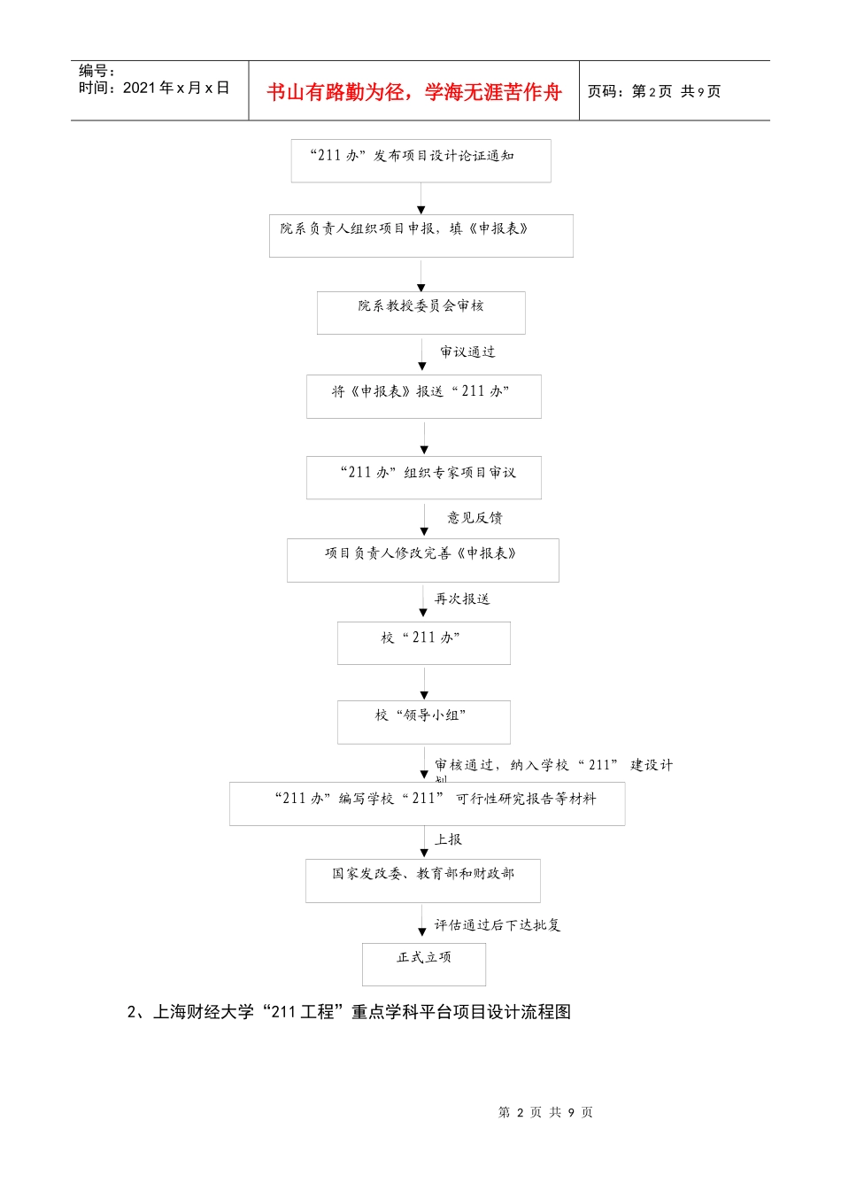 发展规划处办事流程_第2页
