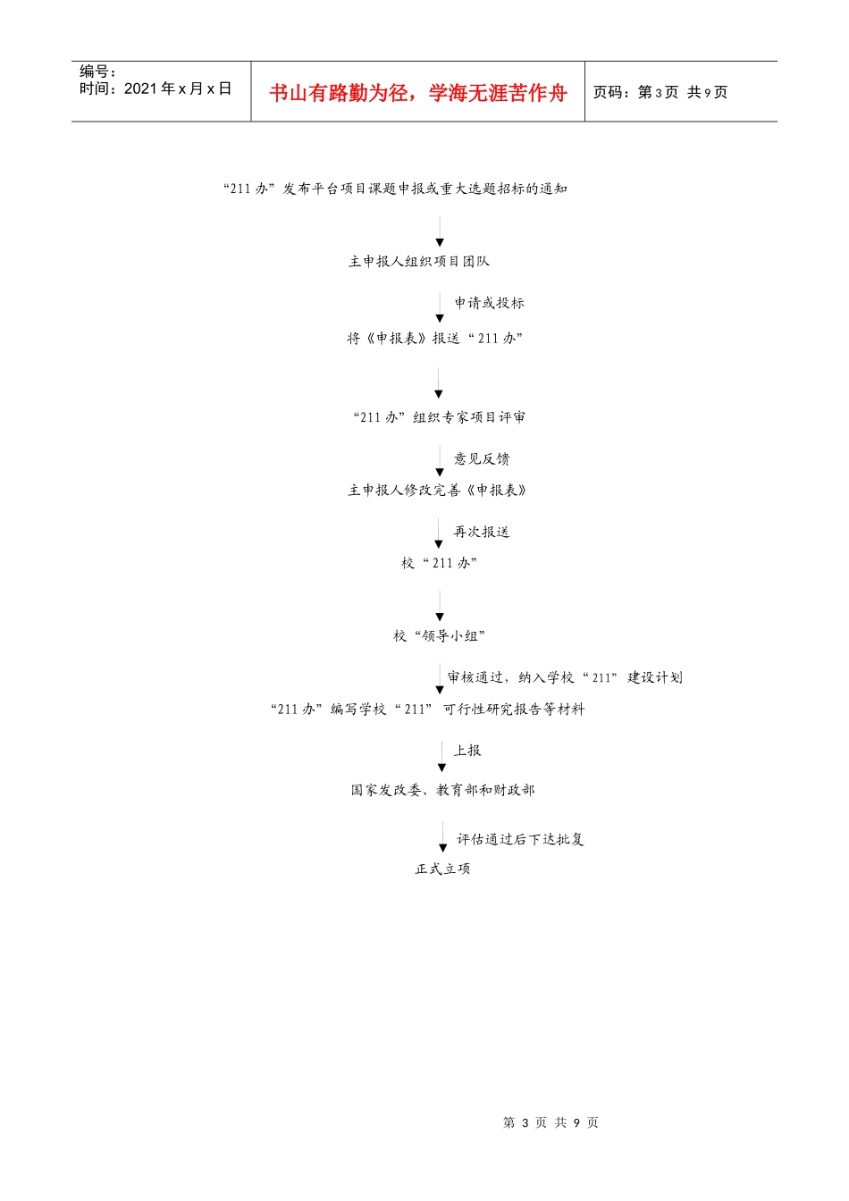 发展规划处办事流程_第3页