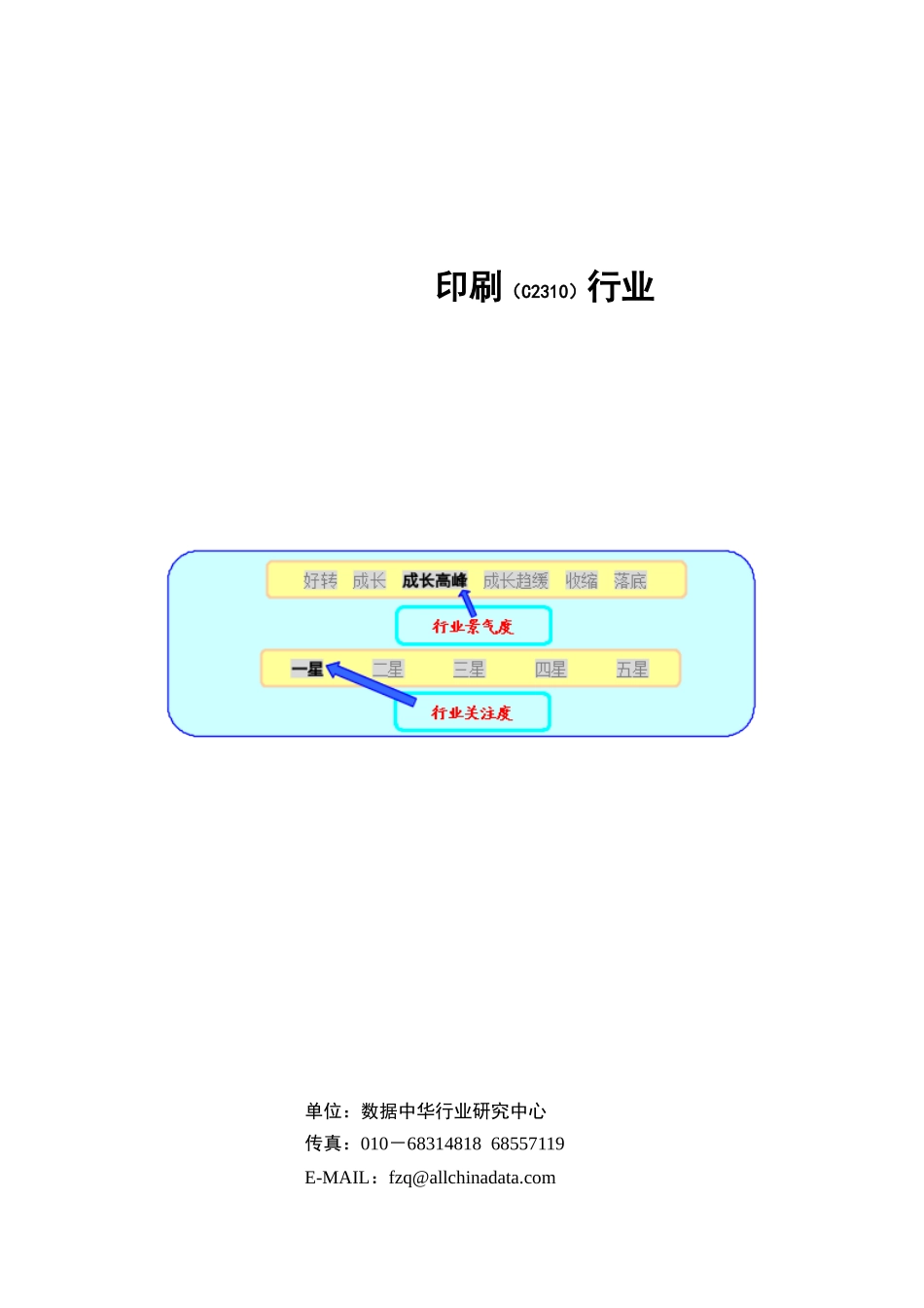 印刷行业某某年报告_第1页