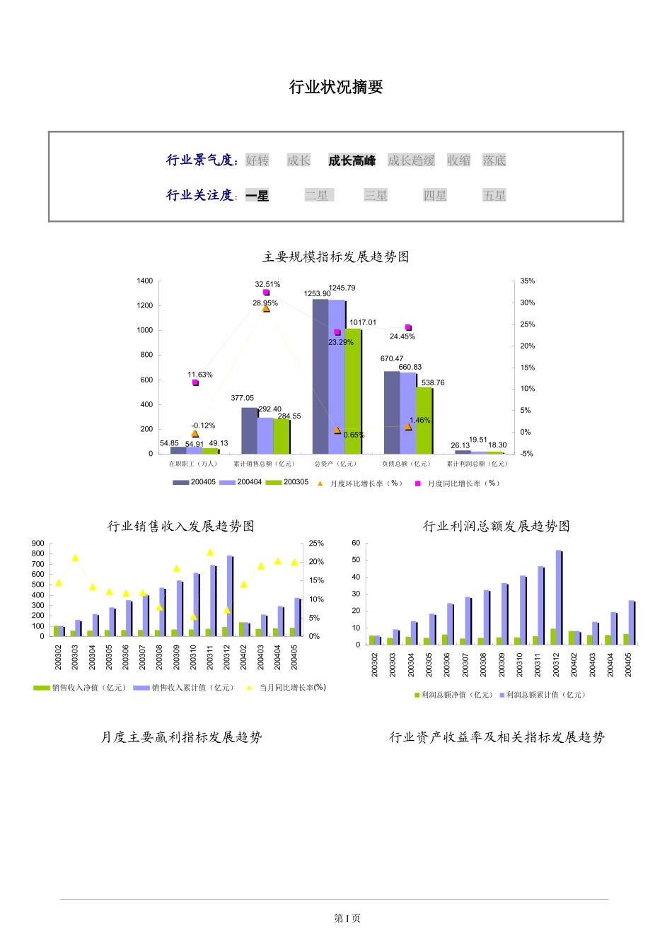印刷行业某某年报告_第2页