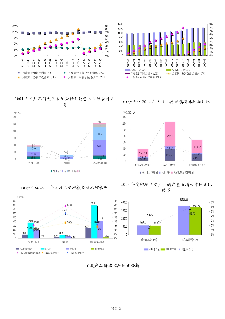 印刷行业某某年报告_第3页