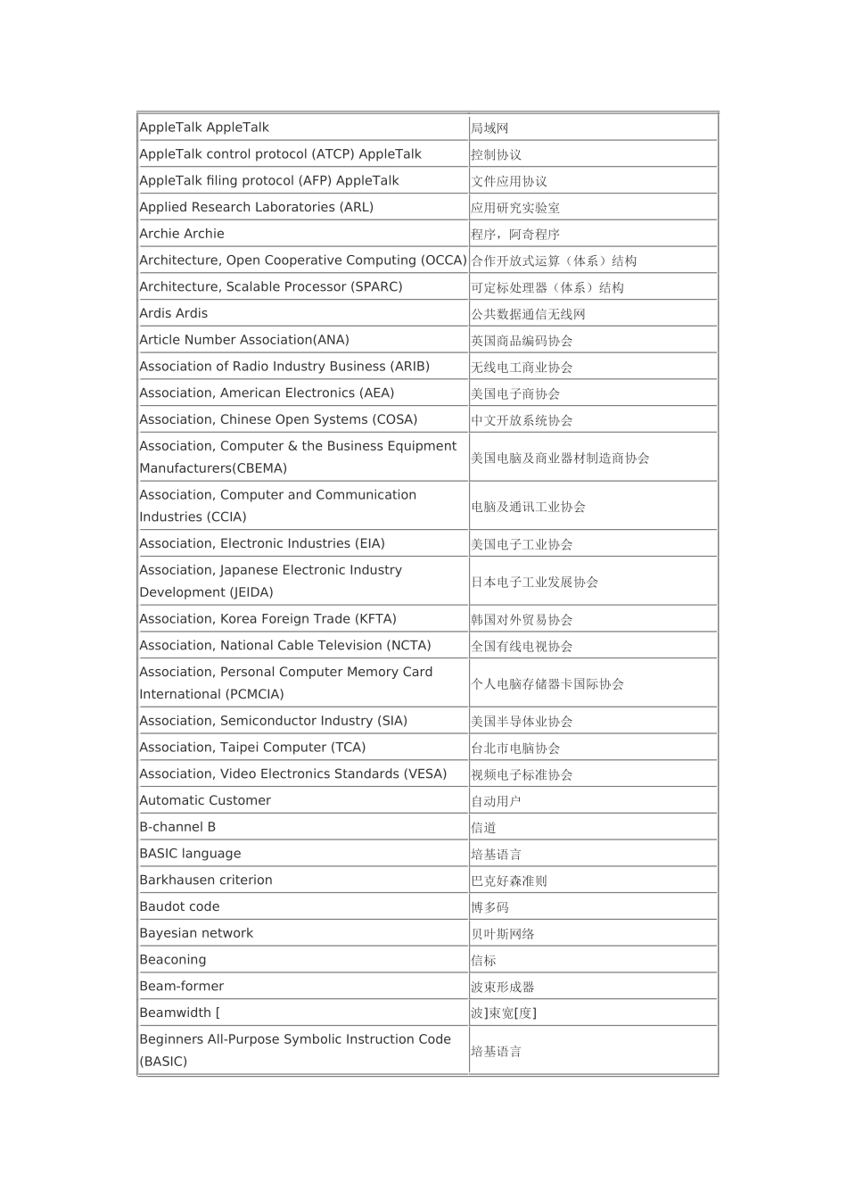 常用电子英文词典_第2页