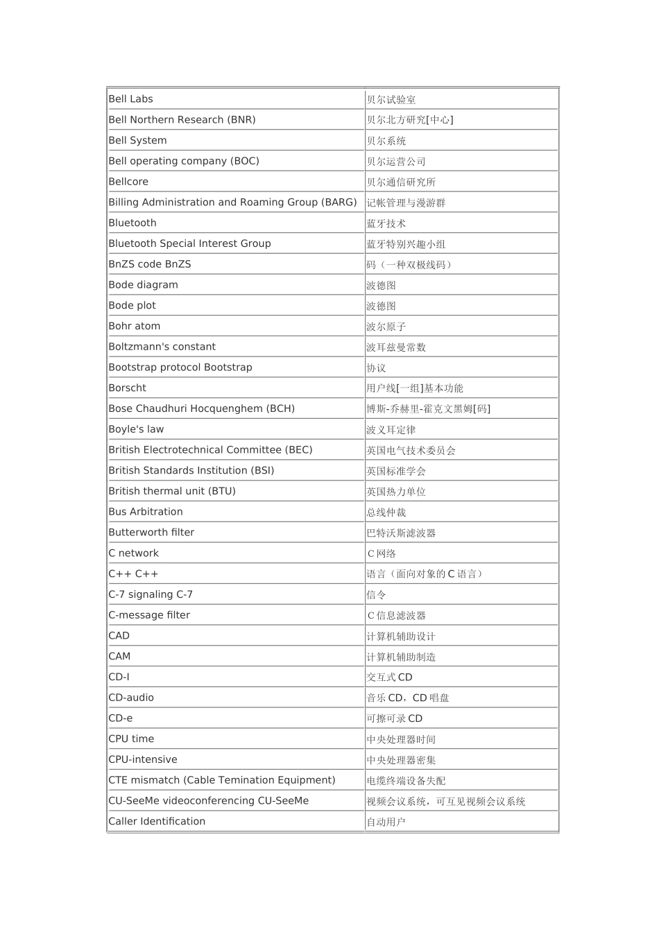 常用电子英文词典_第3页