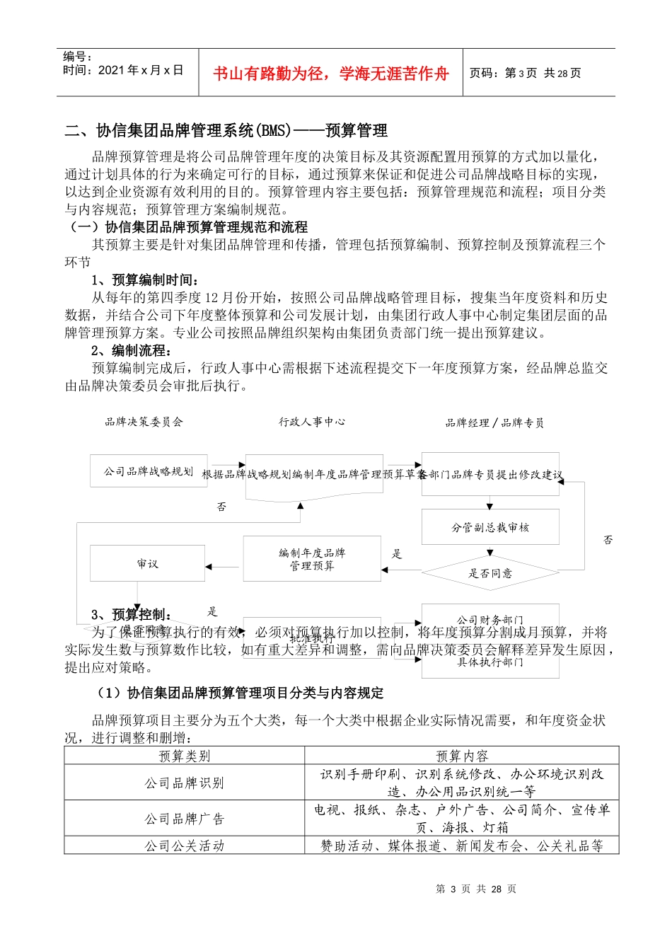 协信集团品牌管理系统实施手册_第3页