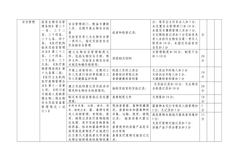 四川省病原微生物实验室生物安全监督检查评分细则(共计..._第2页