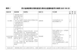 四川省病原微生物实验室生物安全监督检查评分细则(共计...