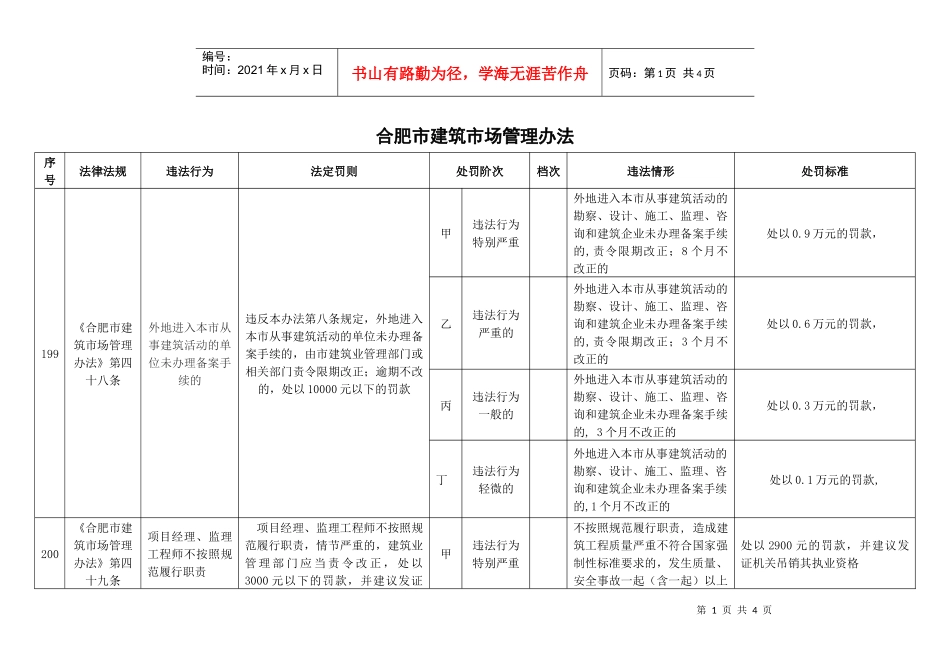 合肥市建筑市场管理办法_第1页