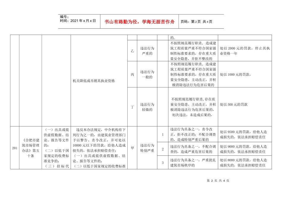 合肥市建筑市场管理办法_第2页
