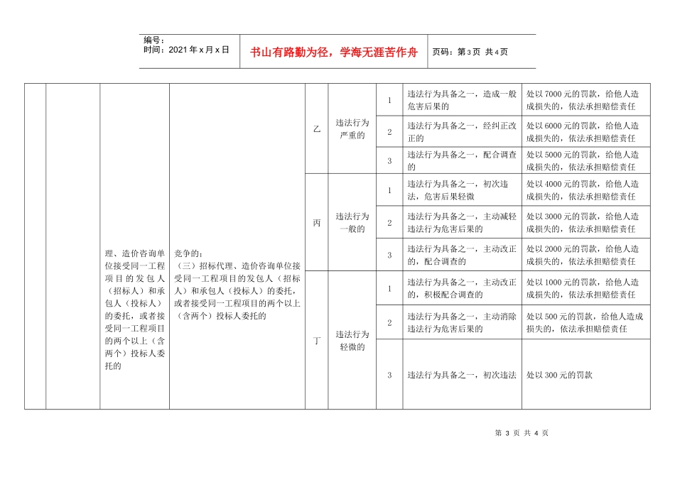 合肥市建筑市场管理办法_第3页