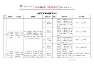 合肥市建筑市场管理办法