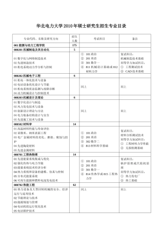 华北电力大学XXXX年硕士研究生招生专业目录-专业代码、