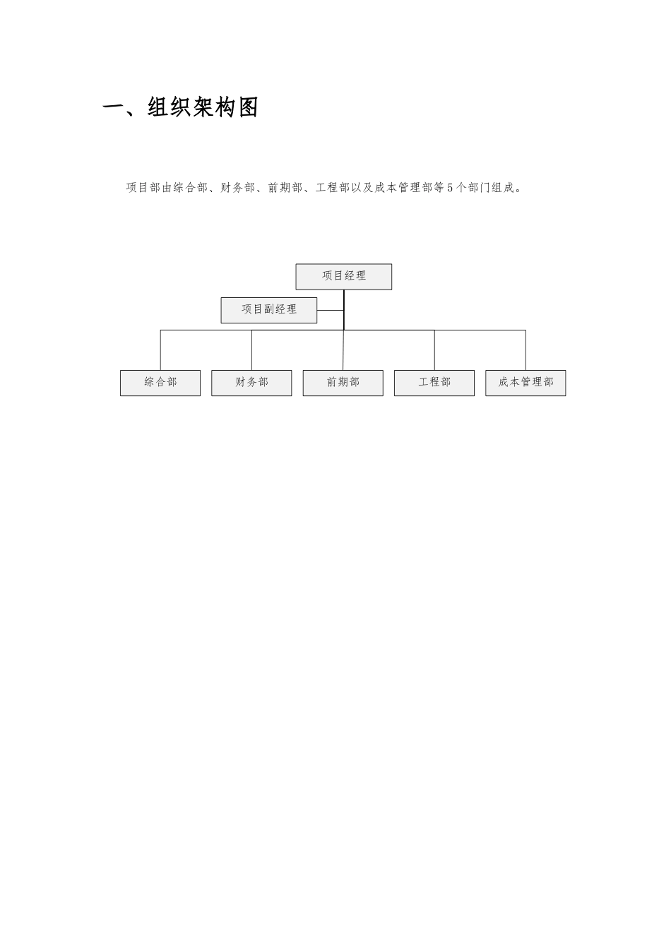 地产项目部组织架构及岗位说明书_第2页
