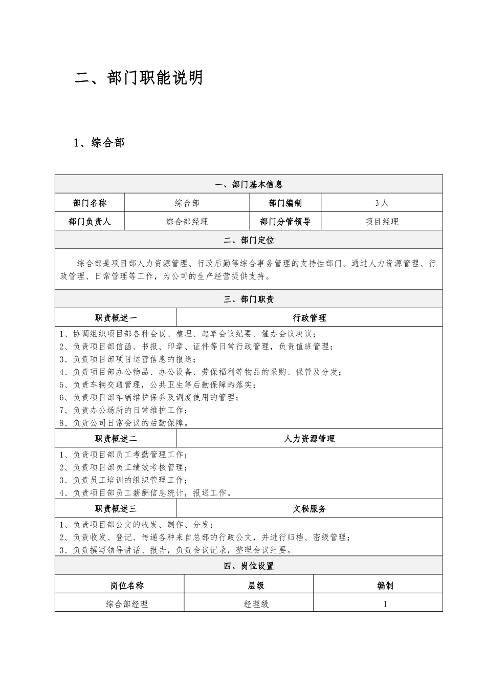 地产项目部组织架构及岗位说明书_第3页