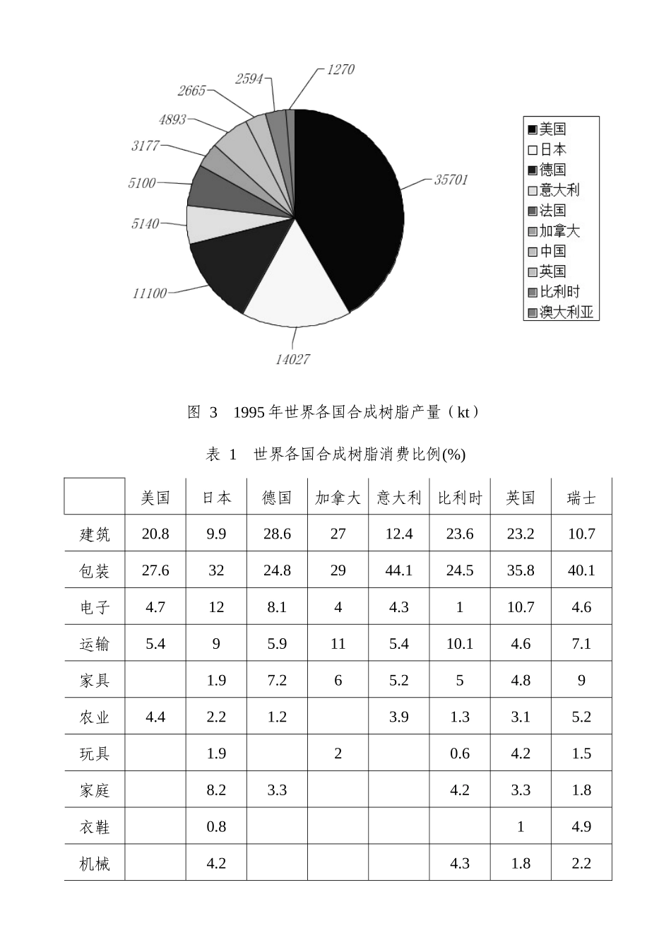 塑料配方设计_第2页
