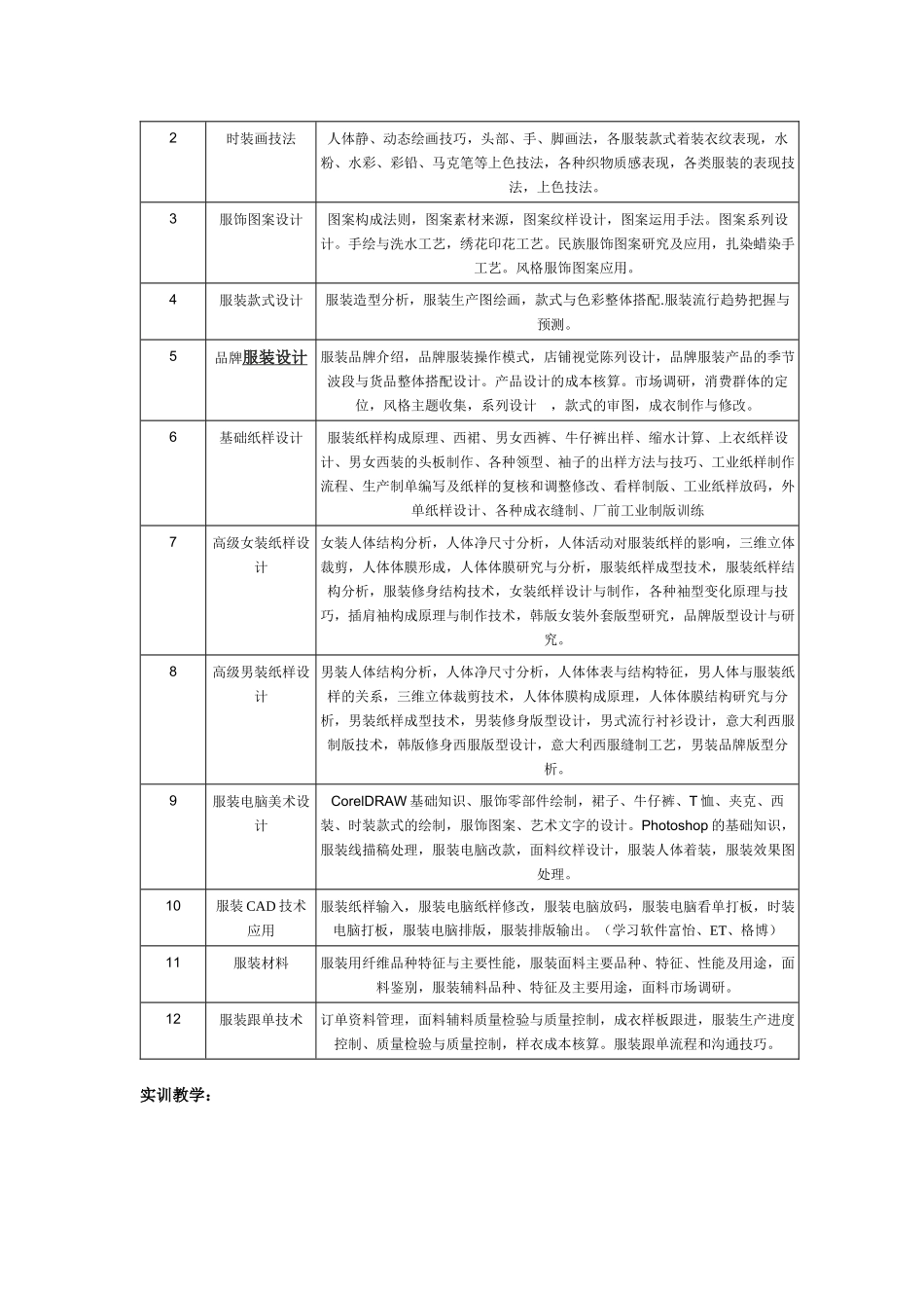 广州白云高级技师学院服装设计大专中专课程_第2页