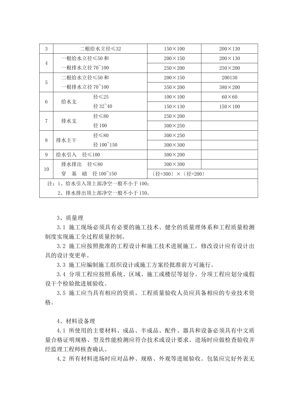 建安工程给排水监理细则_第3页