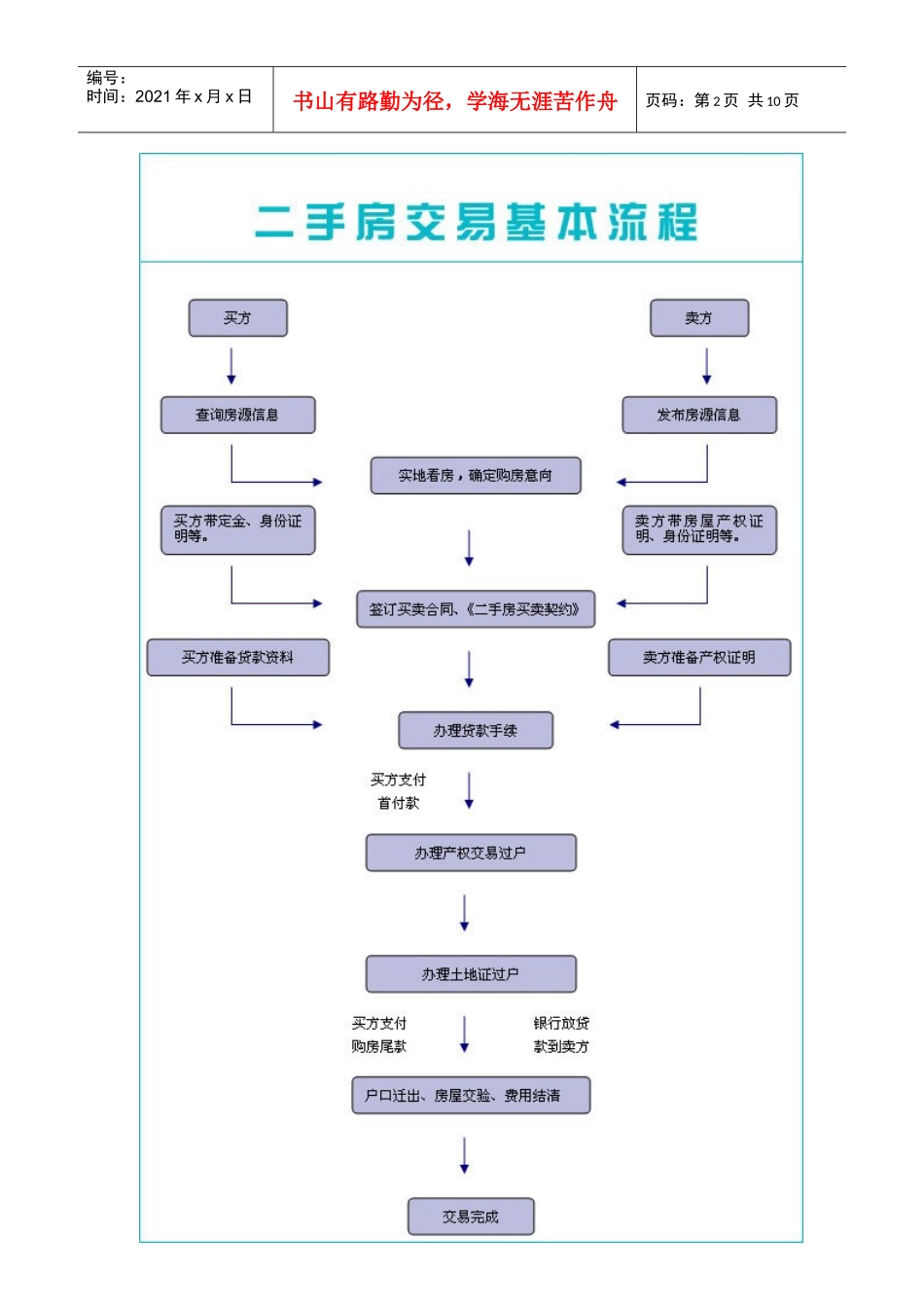 南京二手房交易流程全攻略_第2页