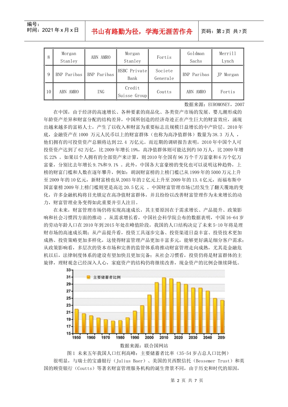 发挥信托公司自身优势 开展差异化财富管理_第2页