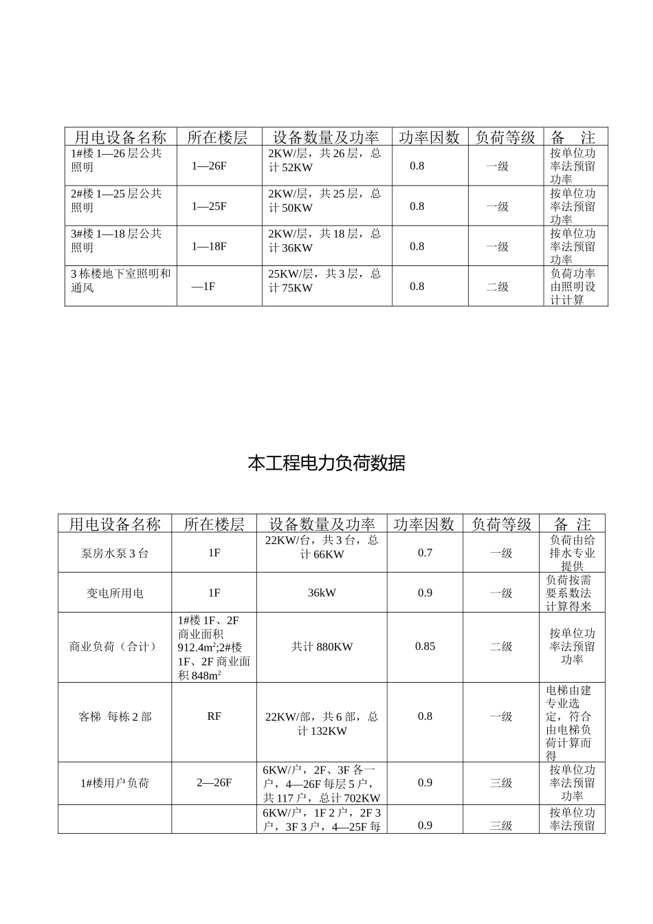 建筑供配电系统设计工程3_第3页